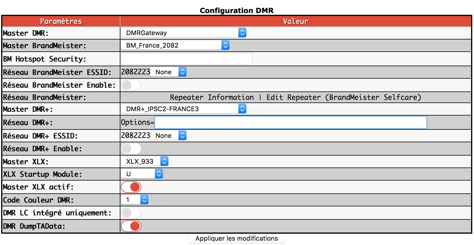 configuration dmr